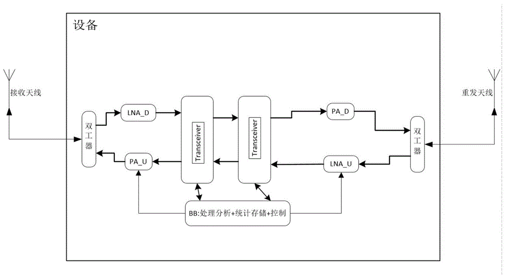 一种根据终端用户业务量的自适应控制方法及系统与流程