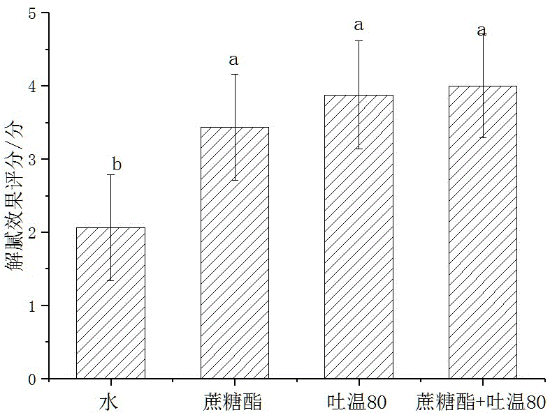 一种解腻饮品的制作方法