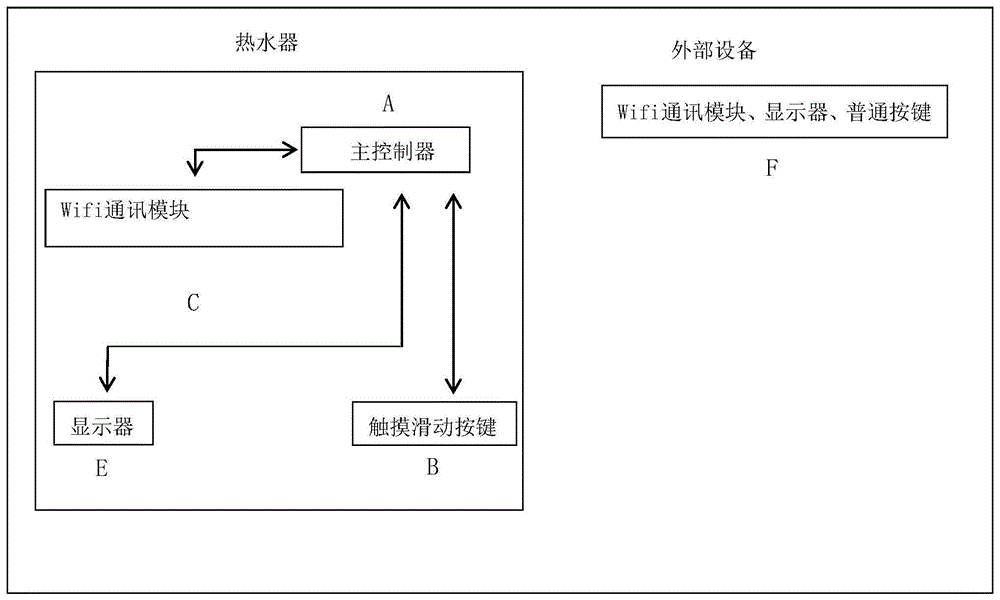 基于wifi的热水器端触摸滑动调温控制系统的制作方法