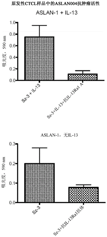 使用IL-13R抗体的治疗方法与流程