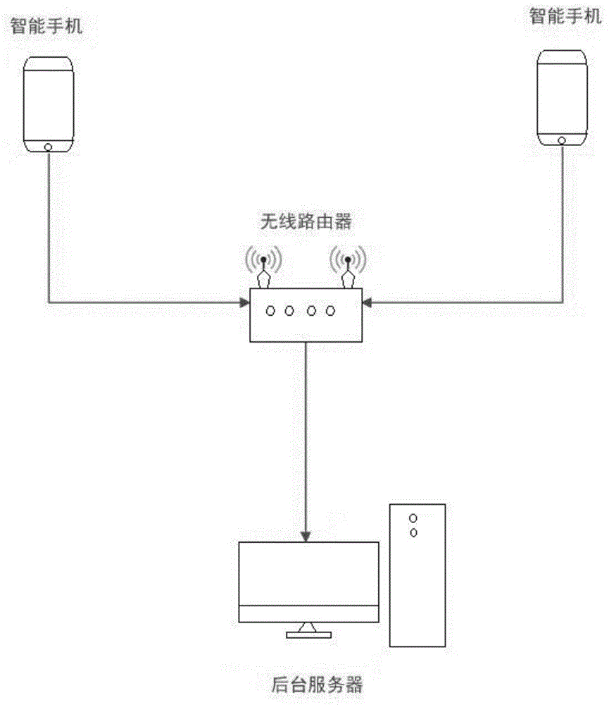 一种基于移动互联AR技术开展工程质量通病治理平台的制作方法