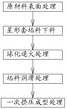 一种星形套的加工工艺的制作方法