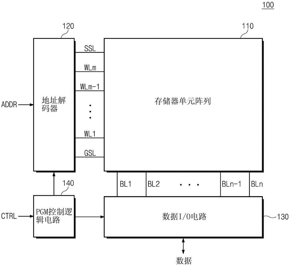 非易失性存储装置及其编程方法与流程