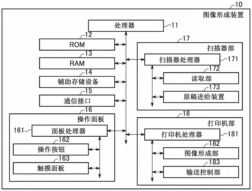 图像处理装置和图像处理方法与流程