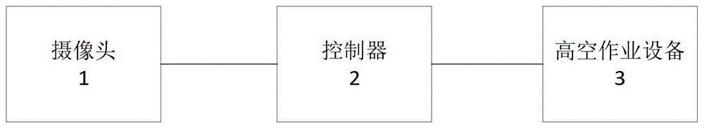 铁路隧道病害整治系统的制作方法