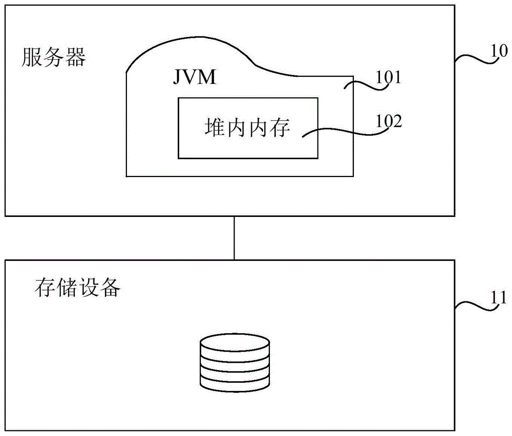 数据检索的方法及服务器与流程