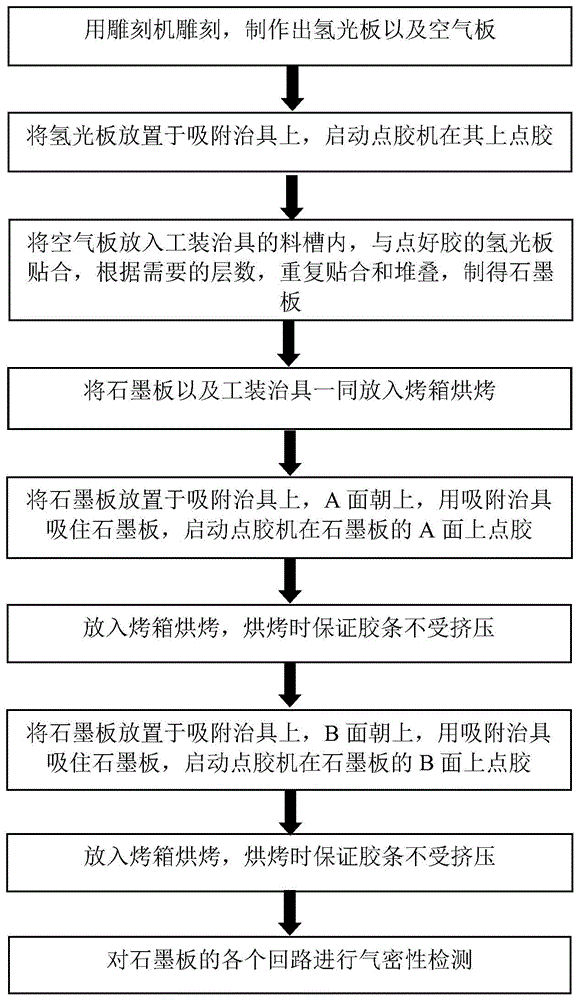 一种氢燃料电池石墨板的点胶方法与流程