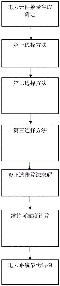 一种基于种群性能排序选择的电力系统结构优化方法与流程