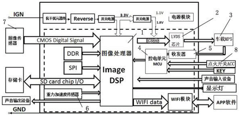 一种高清行车记录仪的制作方法