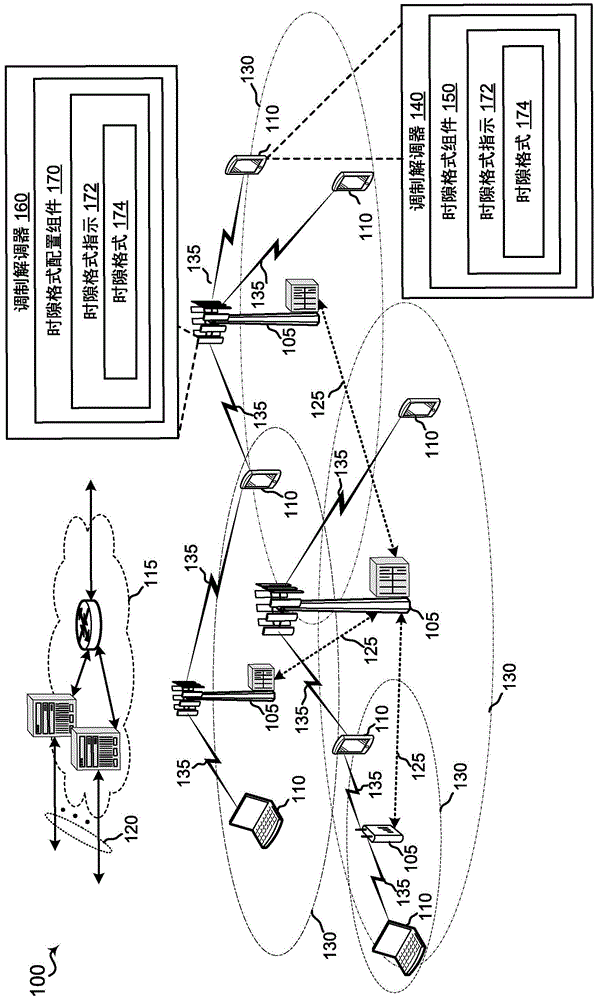 在无线通信系统中的时隙格式指示符信令的制作方法