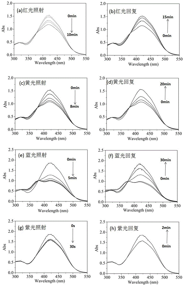 一种可见光响应的偶氮苯大分子共聚物及其合成方法、应用与流程