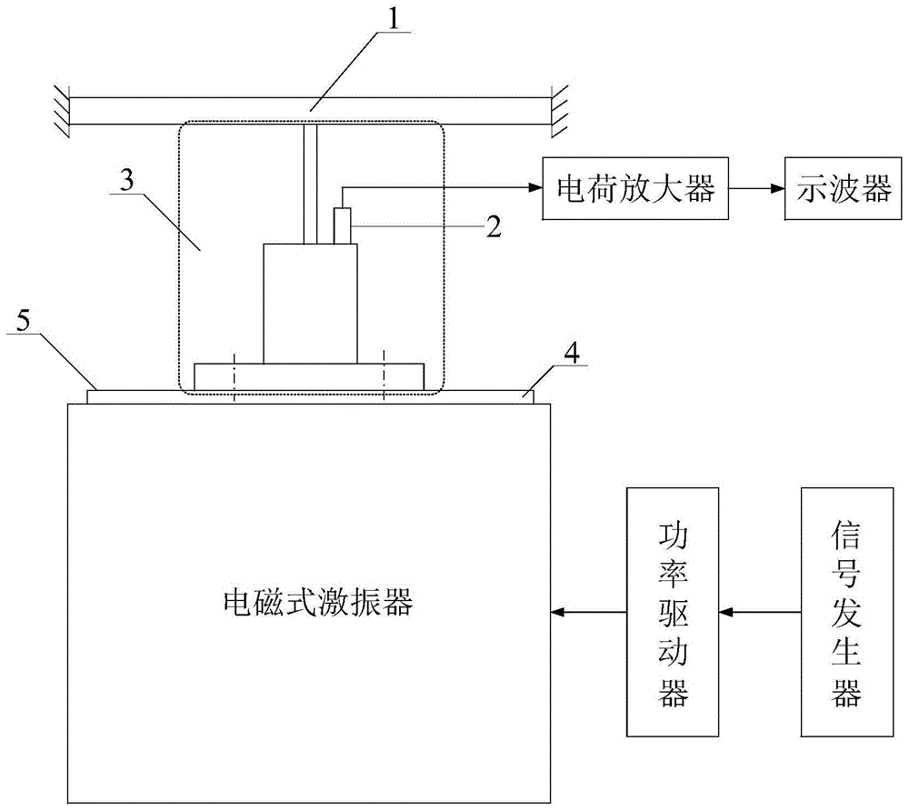 用于消除大型结构件焊接残余应力的高频冲击振动装置的制作方法