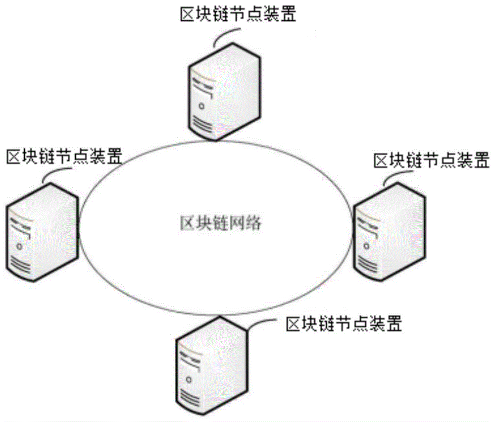区块链事务处理方法、装置、计算机设备及存储介质与流程