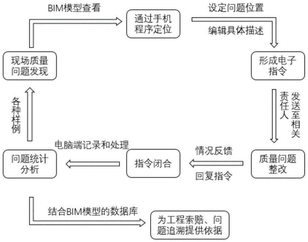 工程质量监控方法及系统与流程