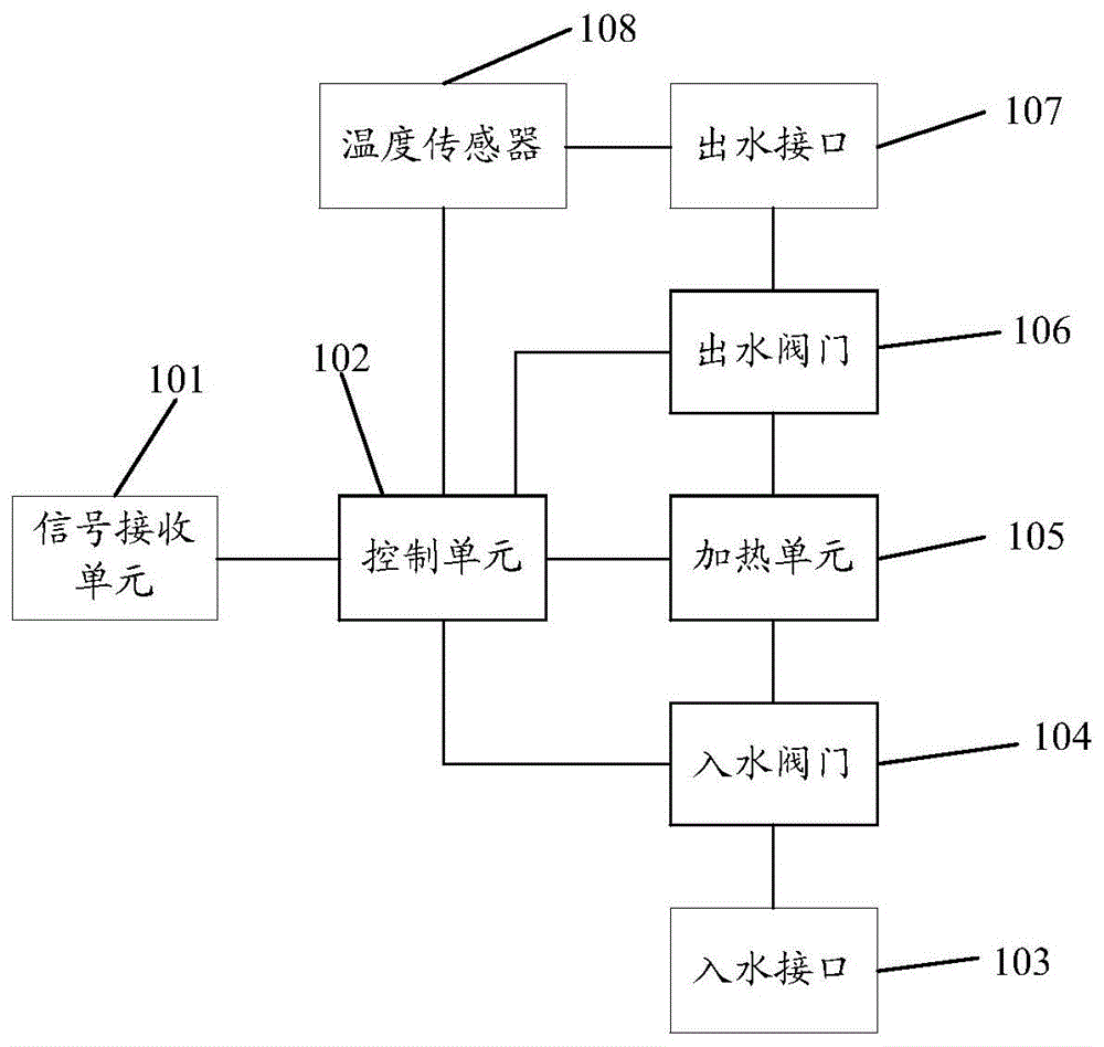 一种水温水量控制盒的制作方法