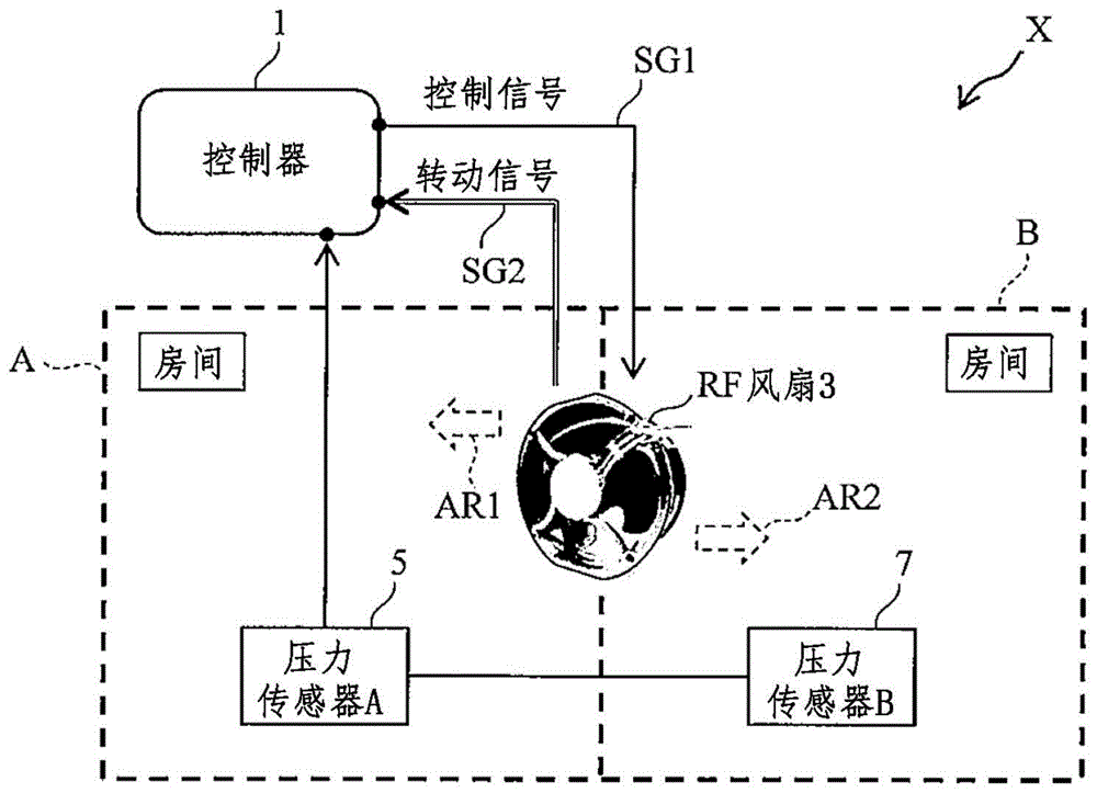 风扇控制装置和风扇控制方法与流程