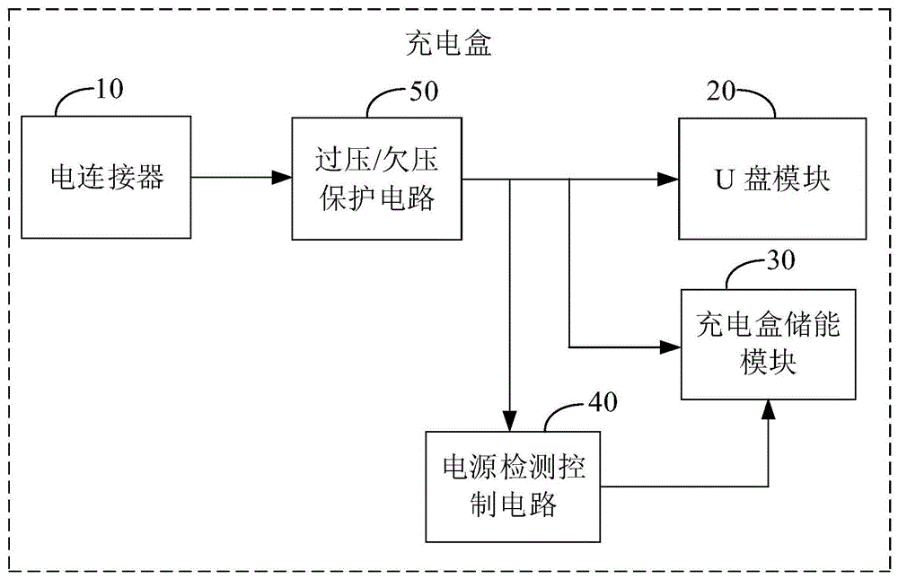 充电盒的制作方法