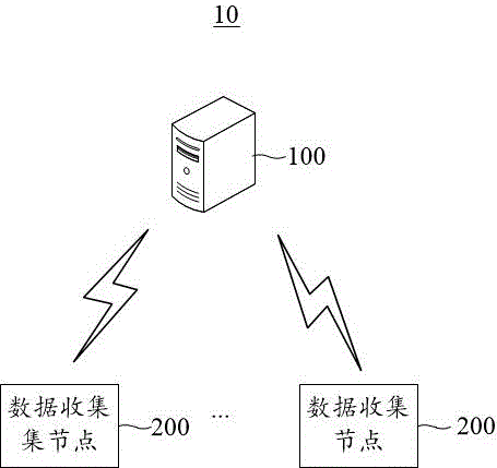 本科教学质量信息的数据智能收集方法及系统与流程