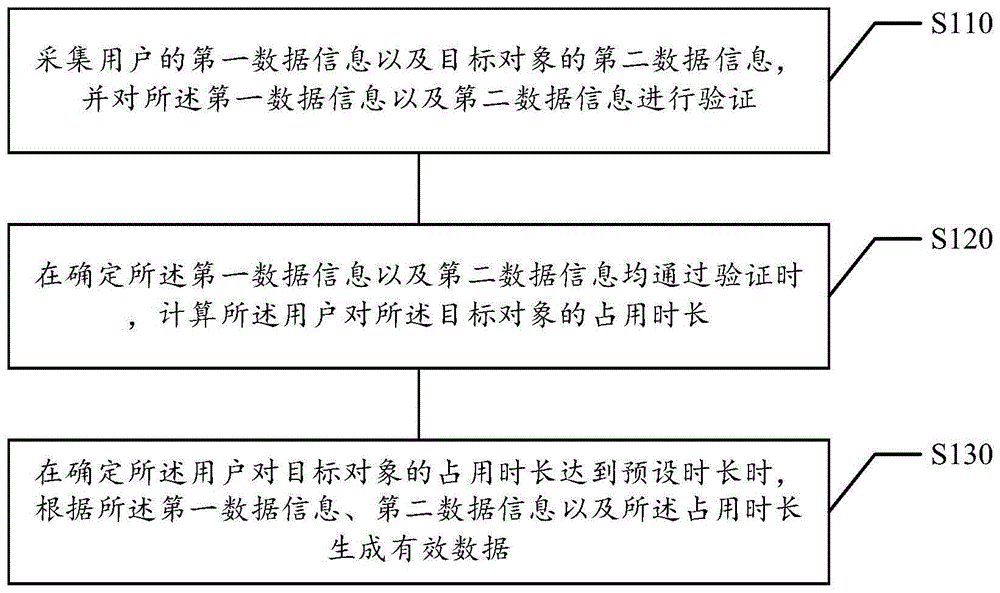 数据处理方法及装置、存储介质、电子设备与流程