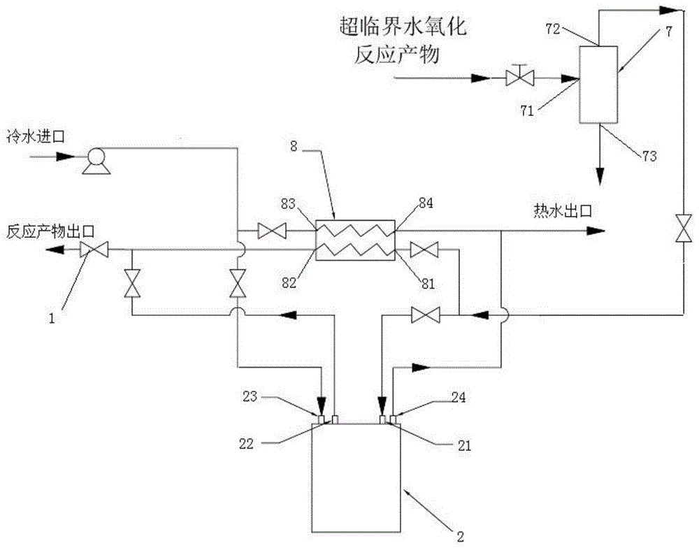 一种超临界水氧化反应产物的应用系统的制作方法