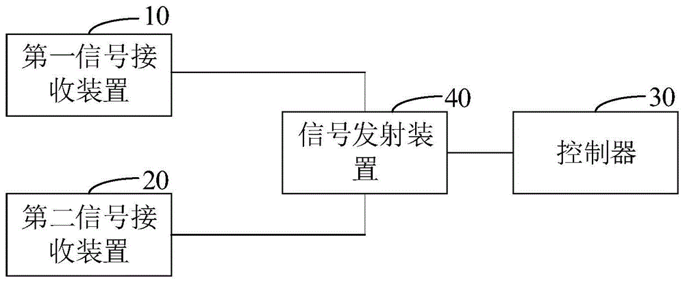 自动跟随机器人、方法、装置和存储介质与流程