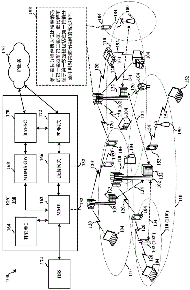 用于分组传输的系统和方法与流程