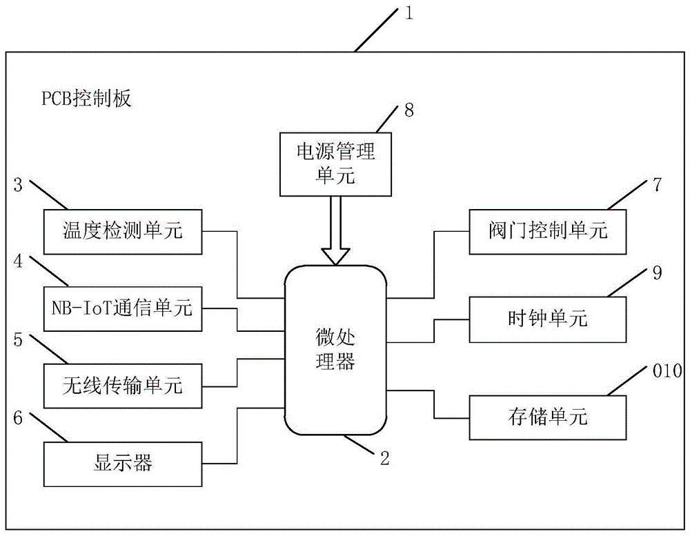 一种带温度检测的NB-IoT燃气表的制作方法