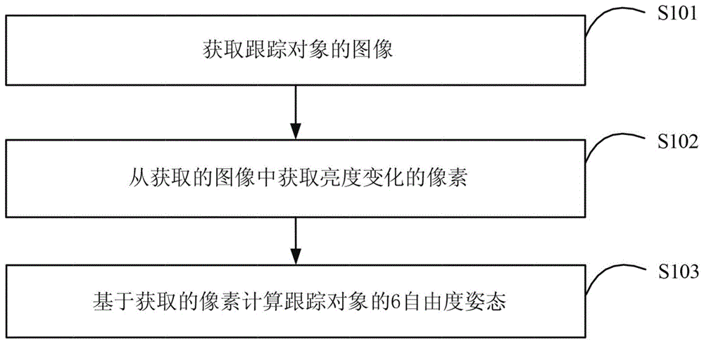 位姿跟踪方法及装置与流程