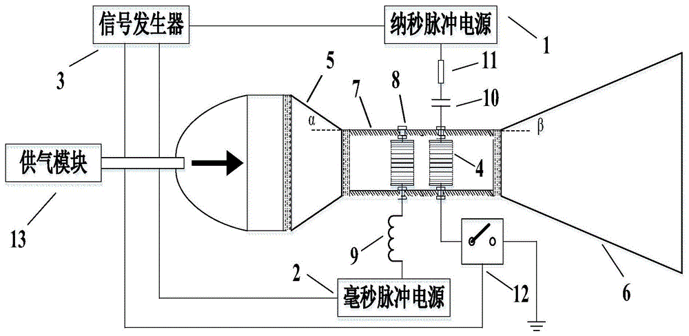 一种等离子体射流装置的制作方法