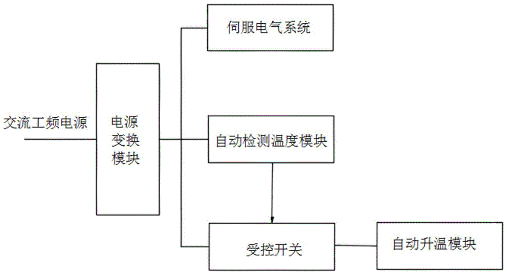 一种用于极寒地区的参考站伺服系统的制作方法