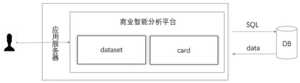 一种基于JDBC的数据库直查方法、装置及系统与流程