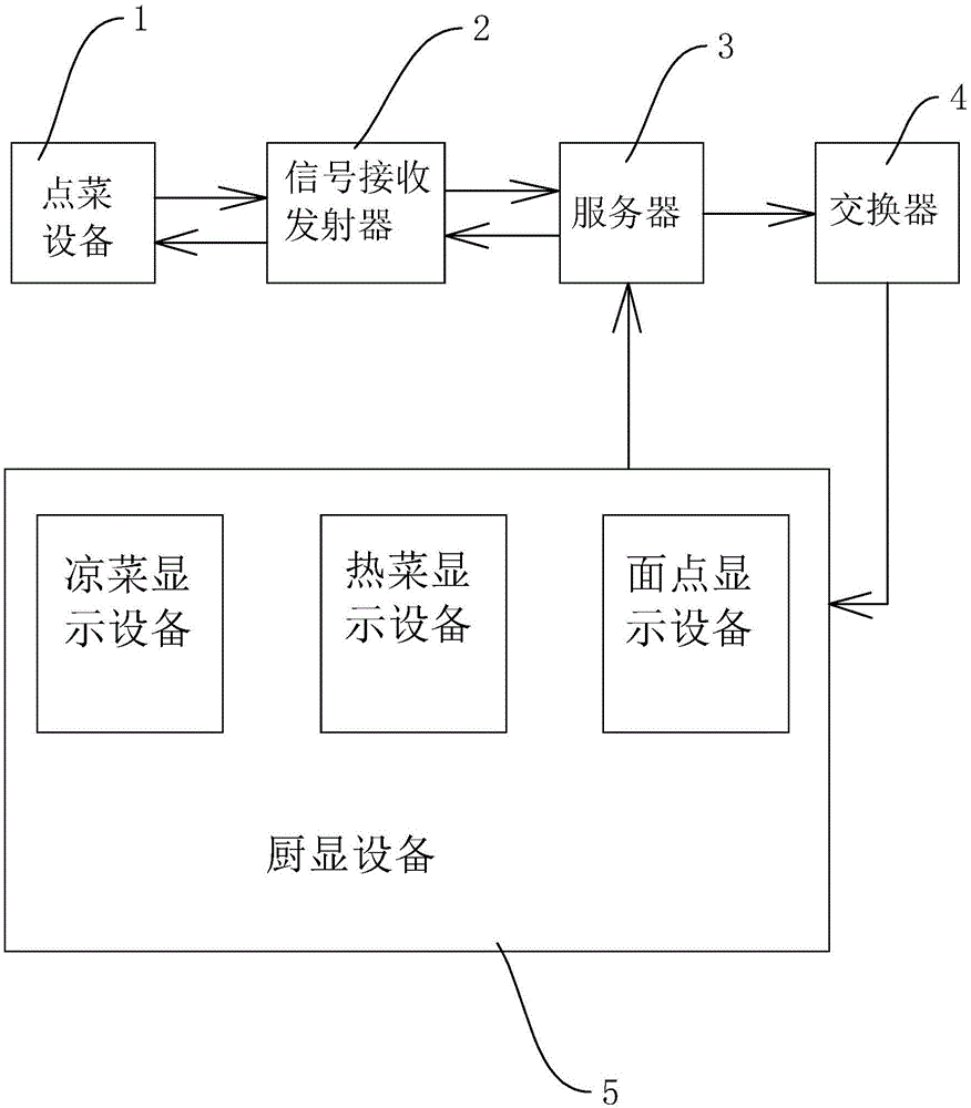 一种用于通过手机查看上菜进度的系统的制作方法