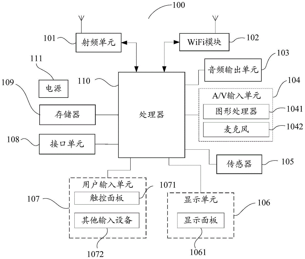 房地产交易数据转化方法、终端及可读存储介质与流程