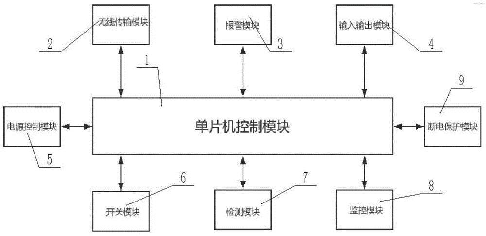 一种用电安防综合监控管理系统的制作方法