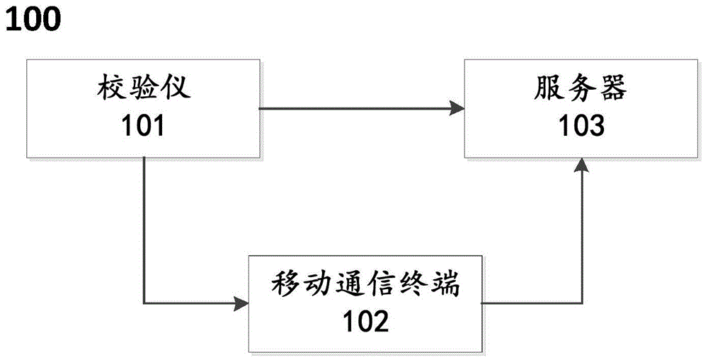 一种用于对直流充电机的电能误差进行校验的系统及方法与流程