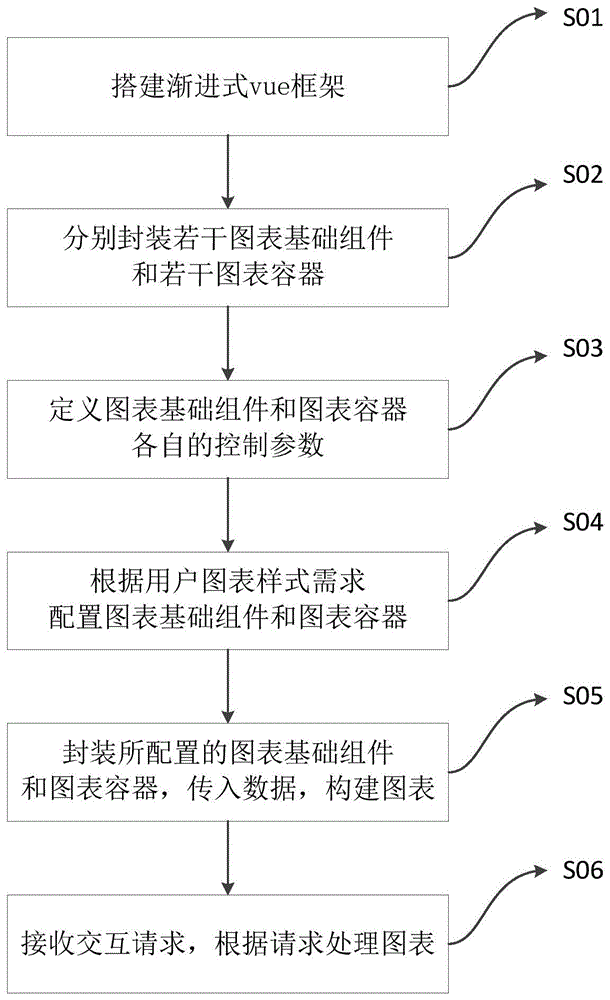 利用vue绘制svg图表的方法、装置、计算机设备和存储介质与流程