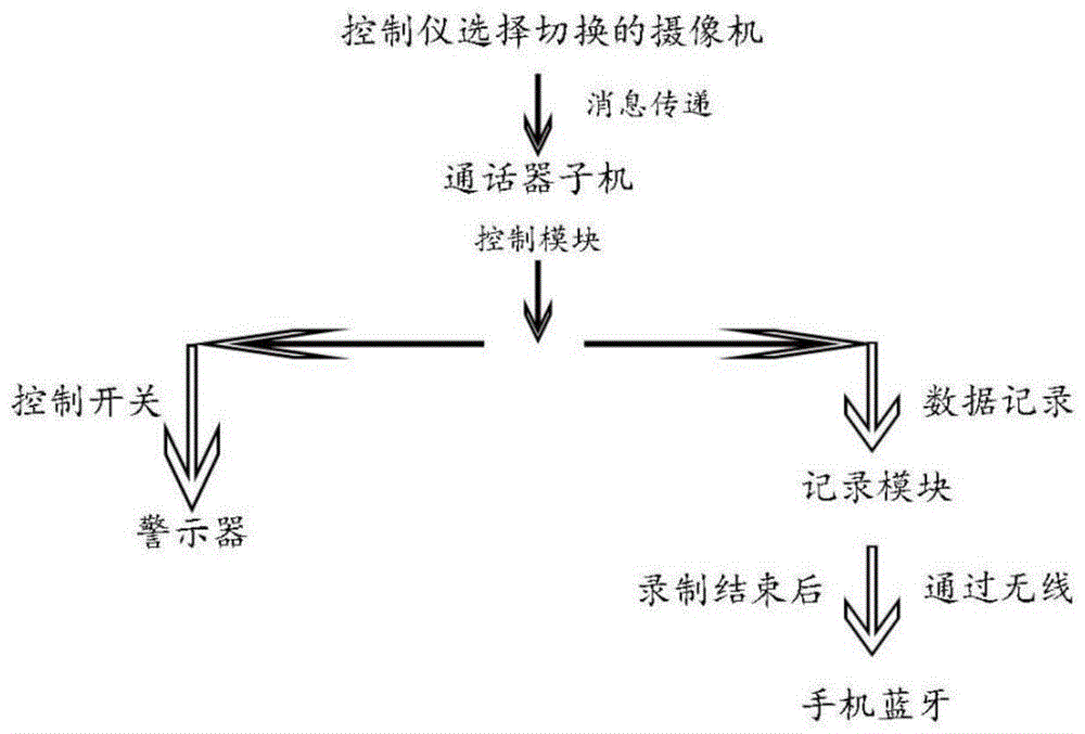 一种电视导播双工无线通话器的制作方法