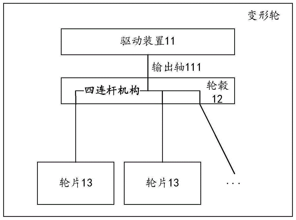 一种变形轮及具有变形轮的电子设备的制作方法