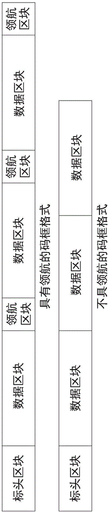 相位回复电路及其操作方法与流程