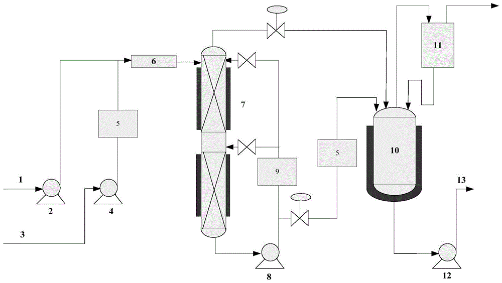 一种苯甲醇梯级加压水解反应工艺及系统的制作方法