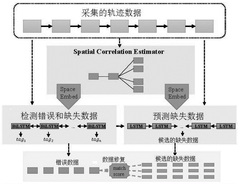 一种基于时空因果关系的城市感知数据处理方法与流程