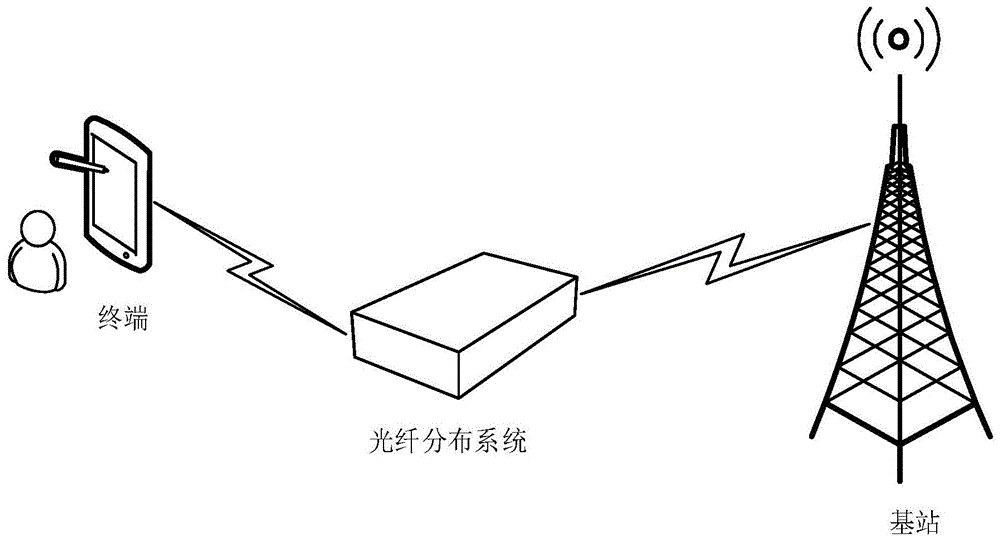 光纤分布系统开站方法、装置、光纤分布系统和存储介质与流程