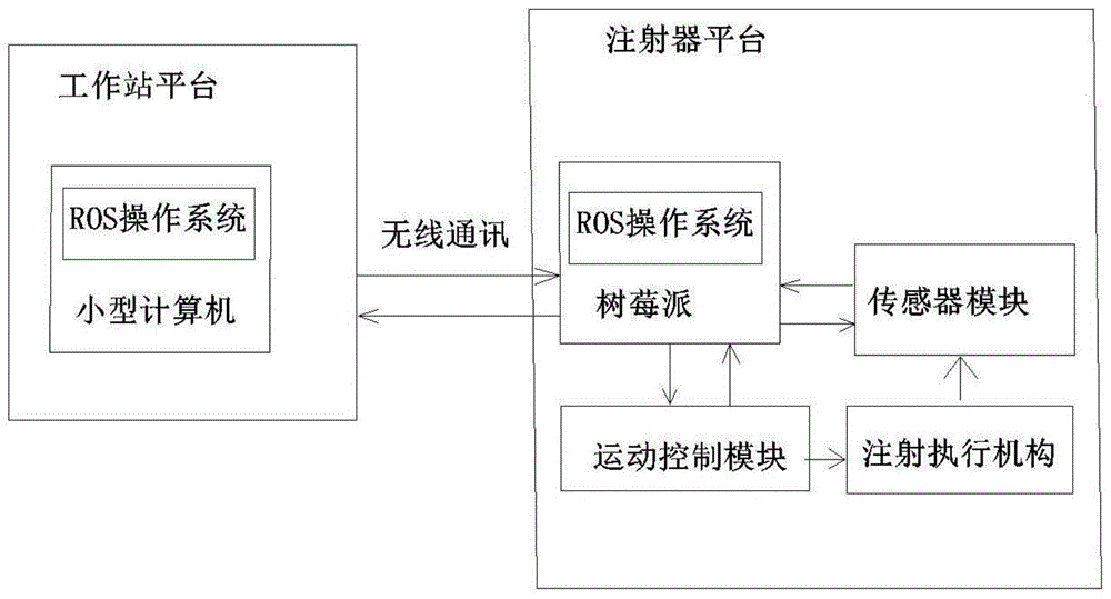 一种基于ROS的高精度注射泵控制系统的制作方法