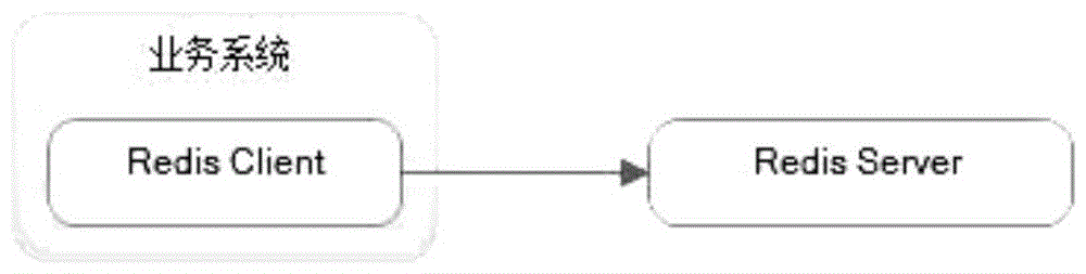 对Redis hash的每个field进行过期管理的方法与流程