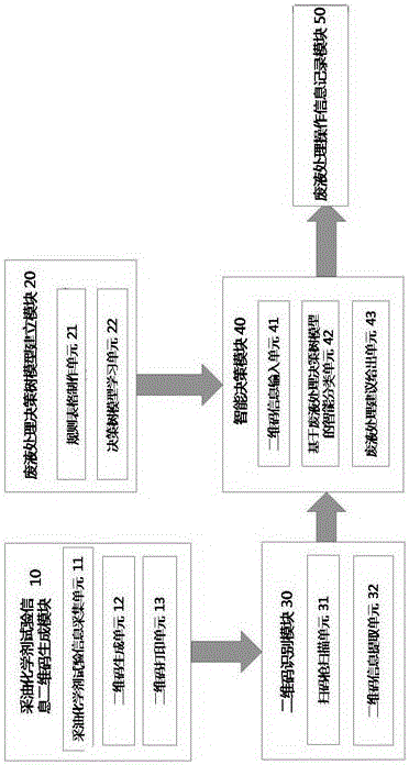 采油化学剂检测废液智能识别系统及其使用方法与流程