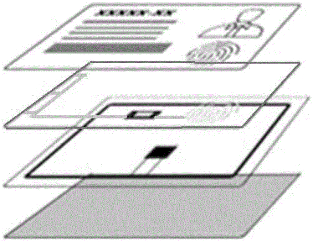 一种用指纹加密的智能IC卡的制作方法