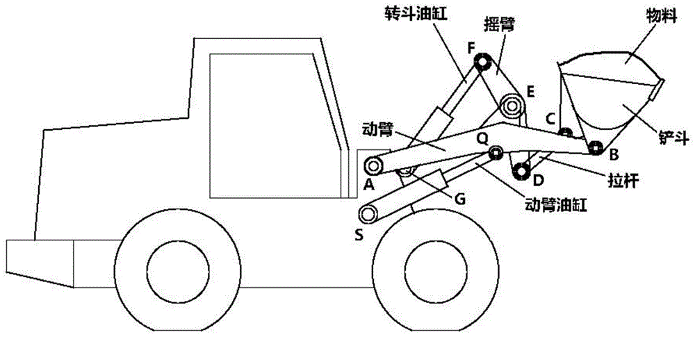 一种电机控制铲斗转斗的装载机工作装置的制作方法