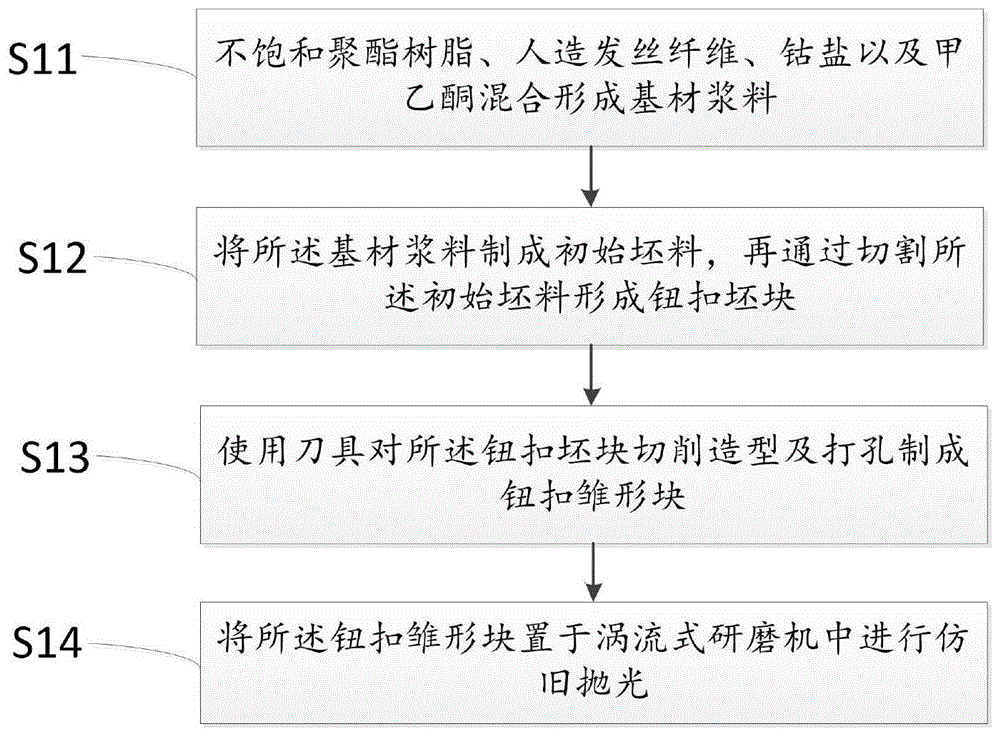 一种新型仿骨头仿旧钮扣的制作方法及相应的制作设备与流程