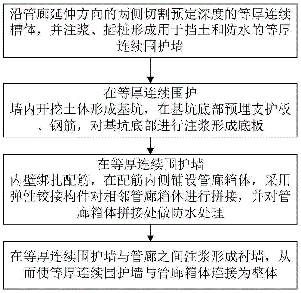 地下管廊装配结构及其施工方法与流程