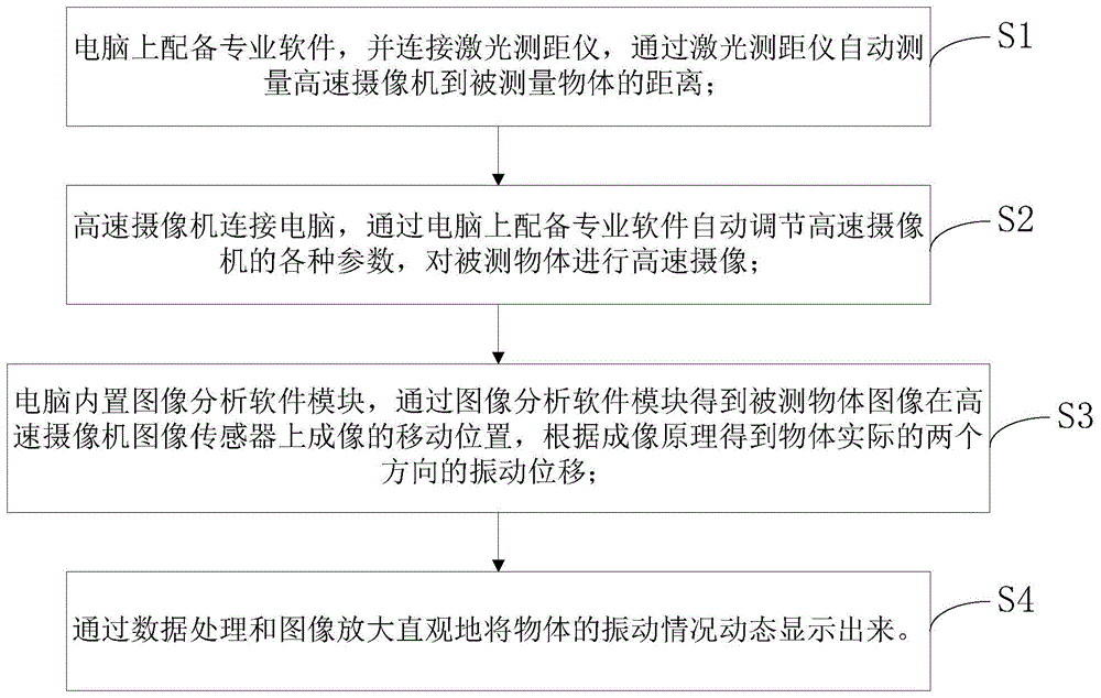 一种利用光学原理来测量物体振动的方法及其装置与流程